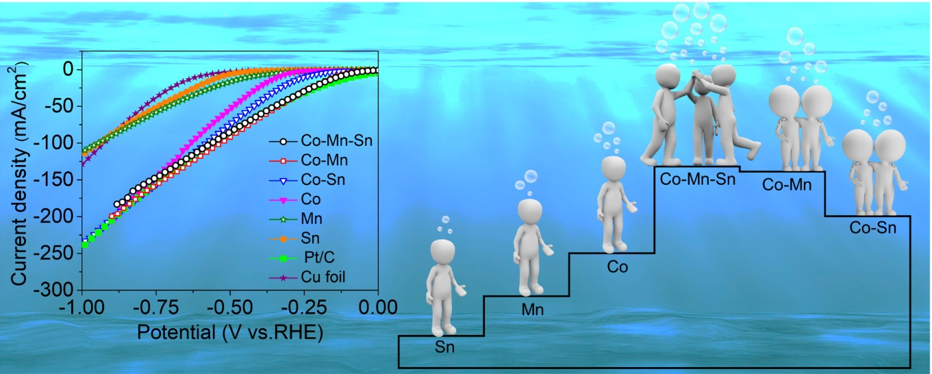 A new multi-component alloy-based catalyst designed for efficient production of Green Hydrogen