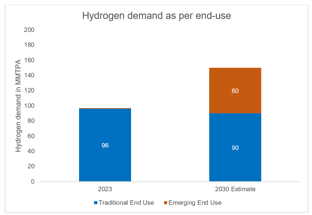h2-estimate