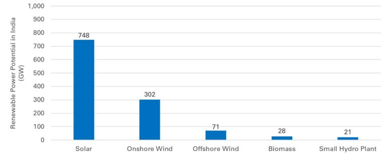 india-infrastructure-768x308.jpg