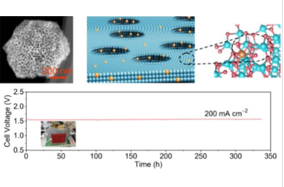 Porous crystal catalyst offers durable, efficient solution for clean hydrogen production