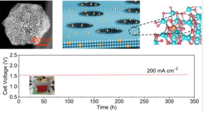 Porous crystal catalyst offers durable, efficient solution for clean hydrogen production