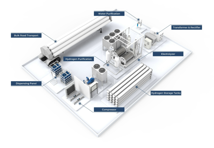 HNO International Spearheads Scalable Hydrogen Energy Platform (SHEP™) to Pioneer Green Hydrogen Production in 2024