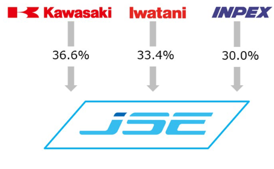 INPEX to Acquire Shares in Japan Suiso Energy to Build International Liquefied Hydrogen Supply Chain