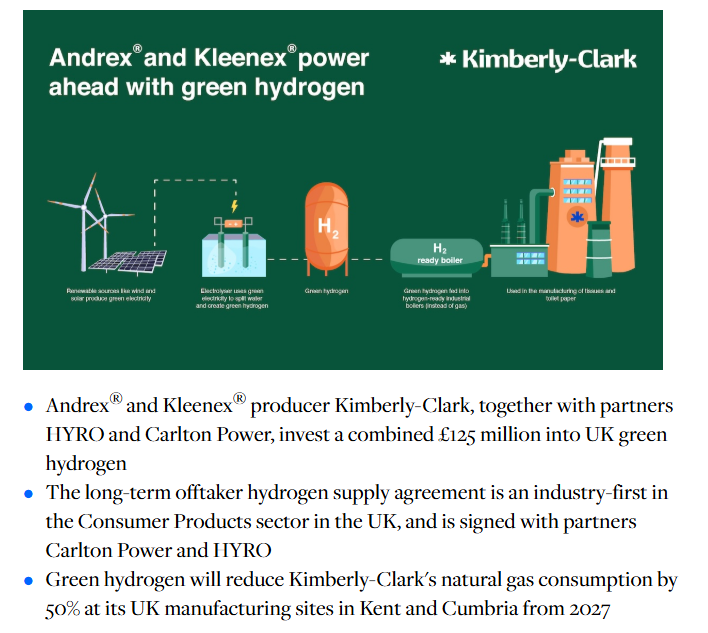 Industry-First Green Hydrogen Deals Signed by Andrex® and Kleenex® Producer, Kimberly-Clark