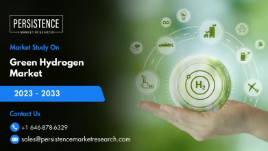 Green Hydrogen Market Poised for US$ 94 Billion Growth by 2033