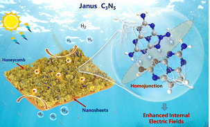 Harnessing Janus structures: enhanced internal electric fields in C3N5 for improved H2 photocatalysis