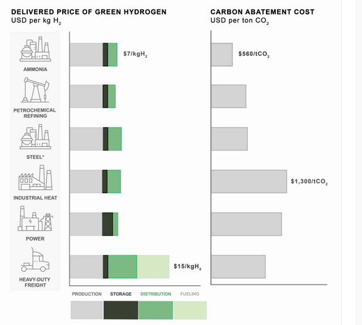 The Hydrogen Stream: Harvard researchers say H2 costs underestimated