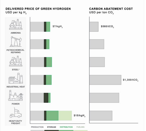 The Hydrogen Stream: Harvard researchers say H2 costs underestimated