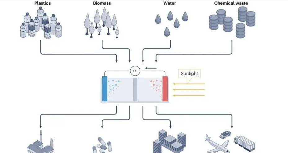 A Bold New Blueprint for Economically Viable Solar Hydrogen
