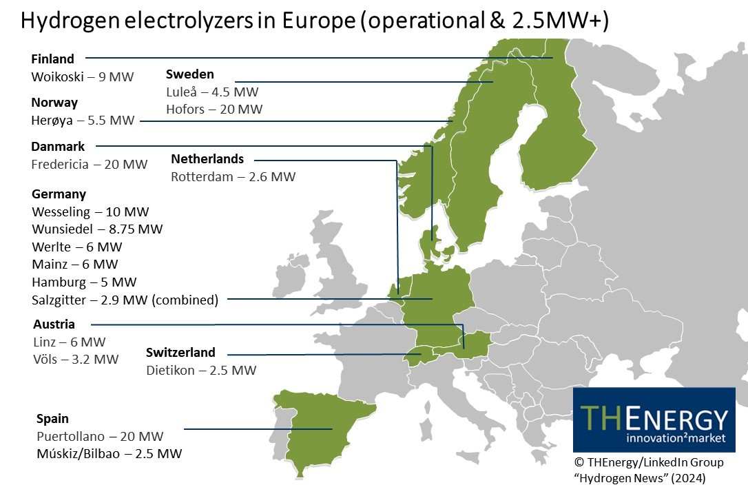 The Hydrogen Stream: Europe prioritizes PEM electrolysis